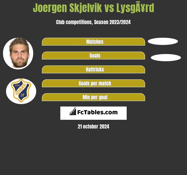 Joergen Skjelvik vs LysgÃ¥rd h2h player stats