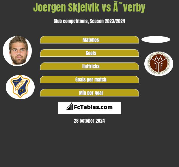 Joergen Skjelvik vs Ã˜verby h2h player stats