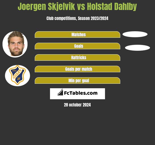 Joergen Skjelvik vs Holstad Dahlby h2h player stats