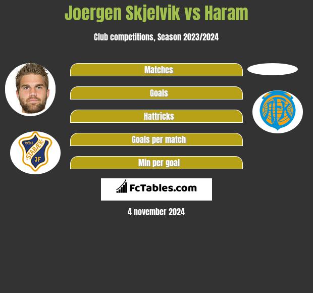 Joergen Skjelvik vs Haram h2h player stats