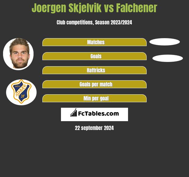 Joergen Skjelvik vs Falchener h2h player stats