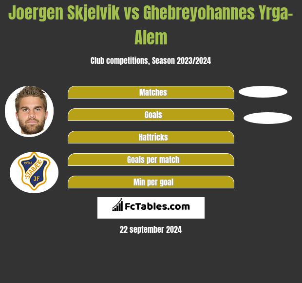 Joergen Skjelvik vs Ghebreyohannes Yrga-Alem h2h player stats