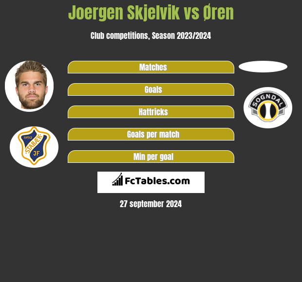 Joergen Skjelvik vs Øren h2h player stats