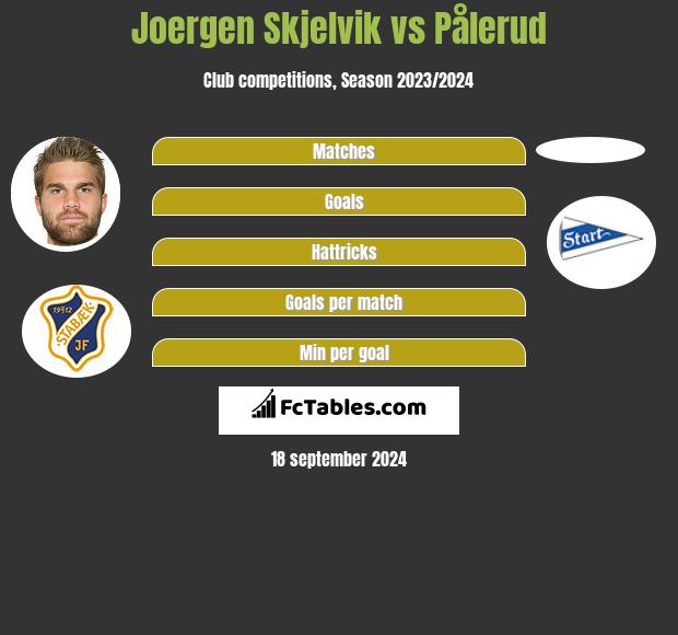 Joergen Skjelvik vs Pålerud h2h player stats