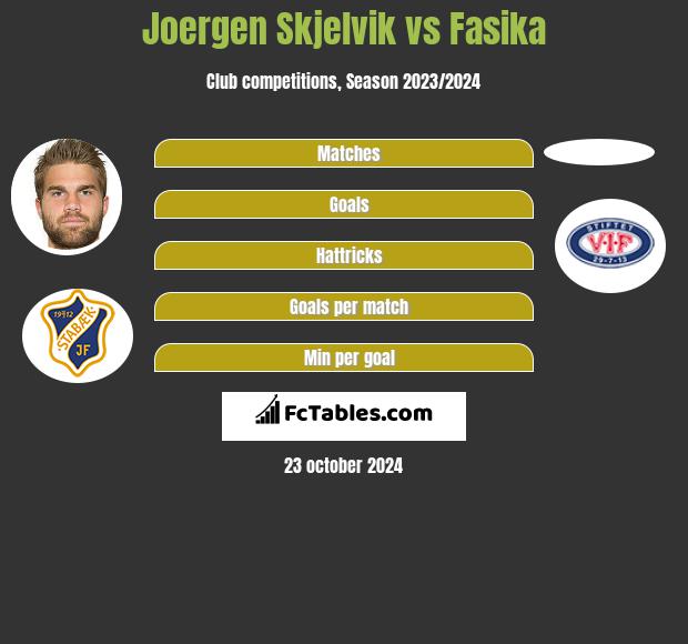 Joergen Skjelvik vs Fasika h2h player stats