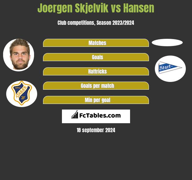 Joergen Skjelvik vs Hansen h2h player stats