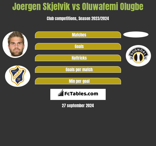 Joergen Skjelvik vs Oluwafemi Olugbe h2h player stats