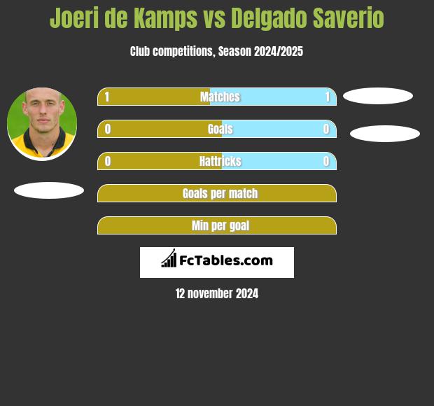 Joeri de Kamps vs Delgado Saverio h2h player stats