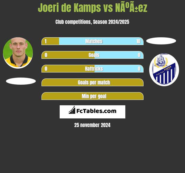 Joeri de Kamps vs NÃºÃ±ez h2h player stats