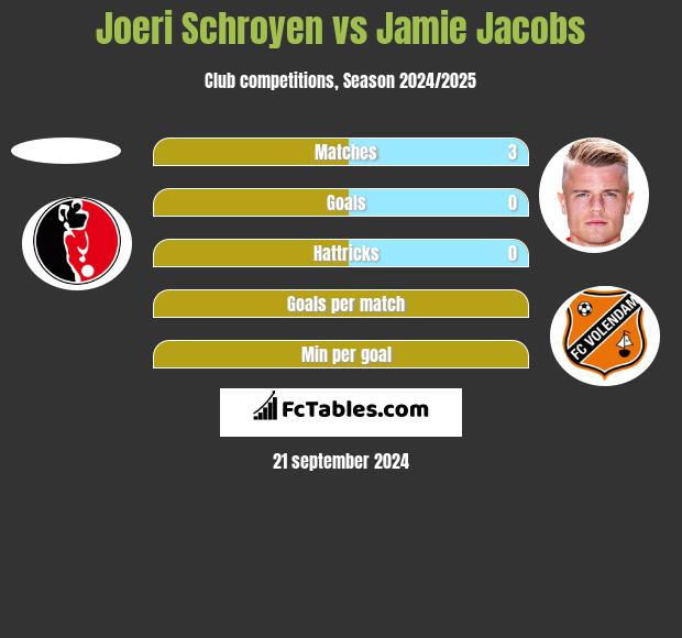 Joeri Schroyen vs Jamie Jacobs h2h player stats