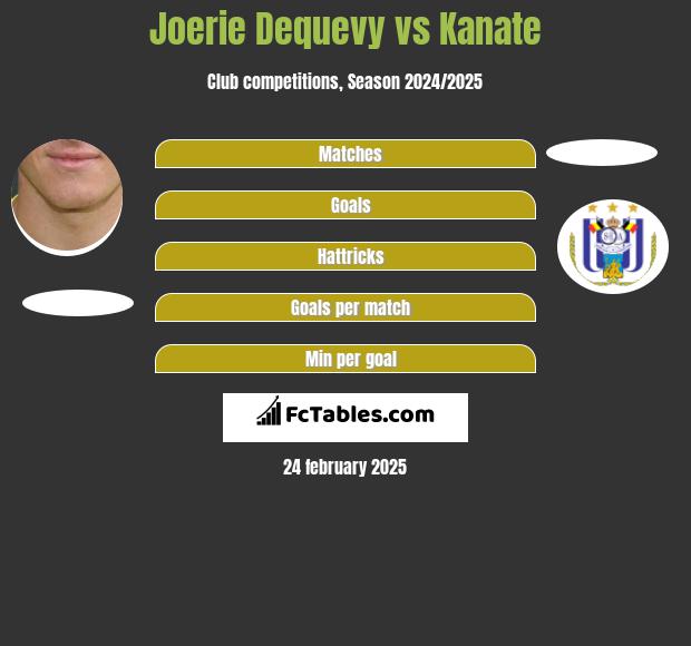 Joerie Dequevy vs Kanate h2h player stats