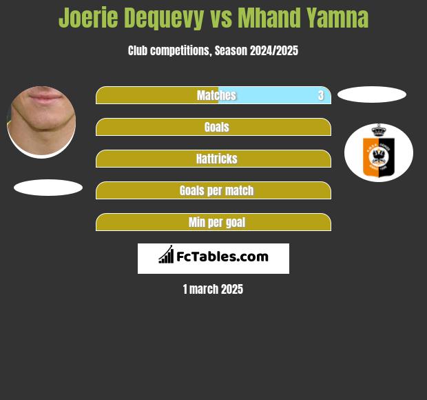 Joerie Dequevy vs Mhand Yamna h2h player stats