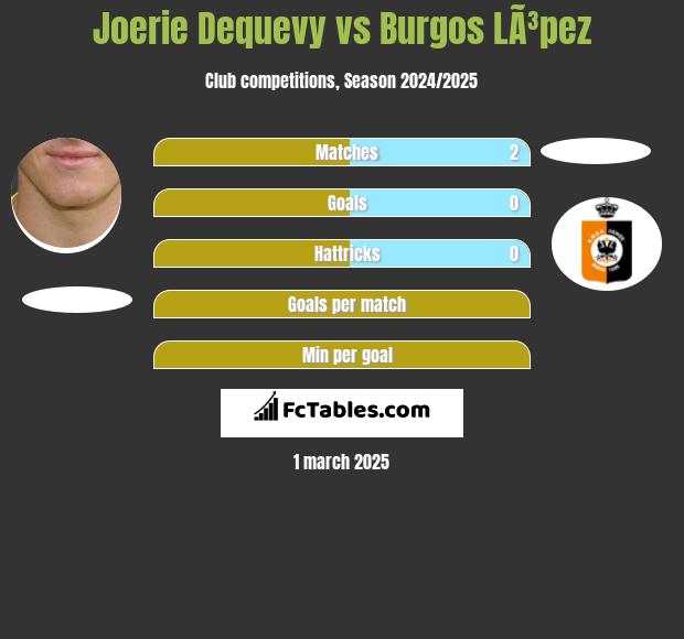 Joerie Dequevy vs Burgos LÃ³pez h2h player stats