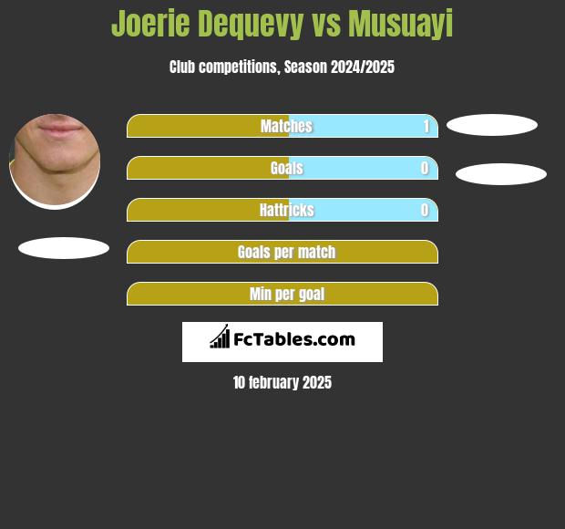 Joerie Dequevy vs Musuayi h2h player stats