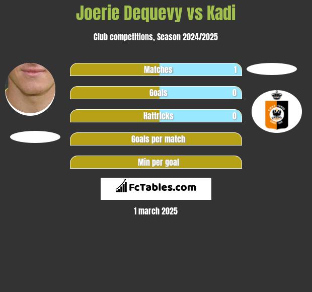 Joerie Dequevy vs Kadi h2h player stats