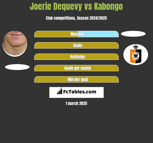 Joerie Dequevy vs Kabongo h2h player stats