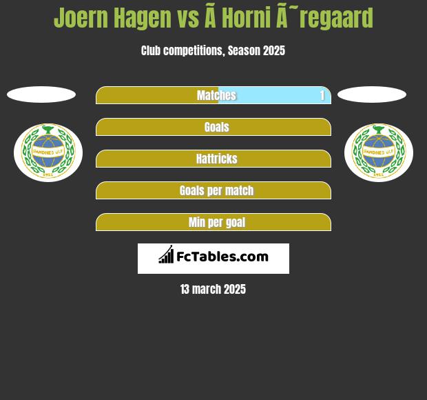 Joern Hagen vs Ã­ Horni Ã˜regaard h2h player stats