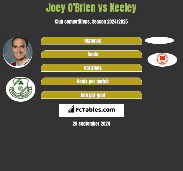 Joey O'Brien vs Keeley h2h player stats