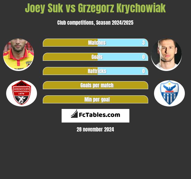 Joey Suk vs Grzegorz Krychowiak h2h player stats