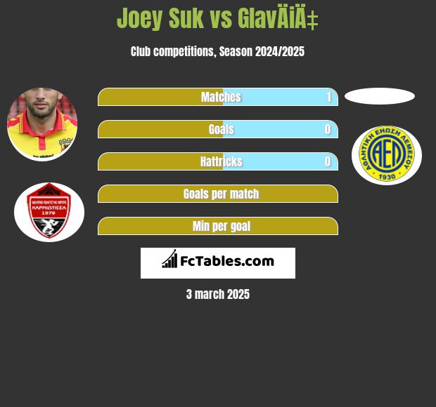 Joey Suk vs GlavÄiÄ‡ h2h player stats