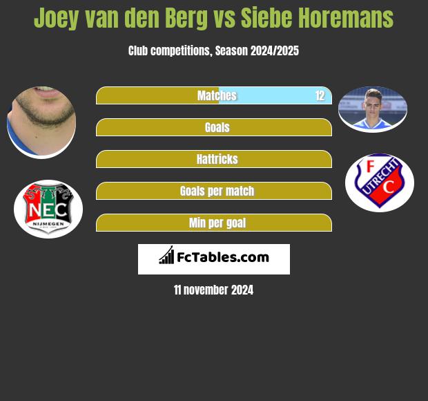 Joey van den Berg vs Siebe Horemans h2h player stats