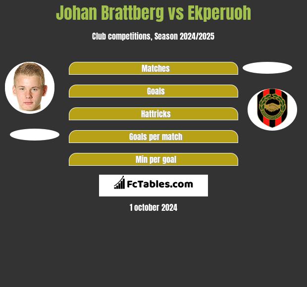 Johan Brattberg vs Ekperuoh h2h player stats