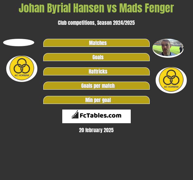 Johan Byrial Hansen vs Mads Fenger h2h player stats