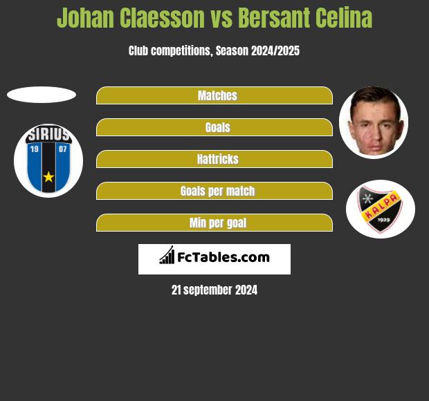 Johan Claesson vs Bersant Celina h2h player stats