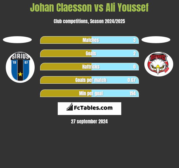 Johan Claesson vs Ali Youssef h2h player stats