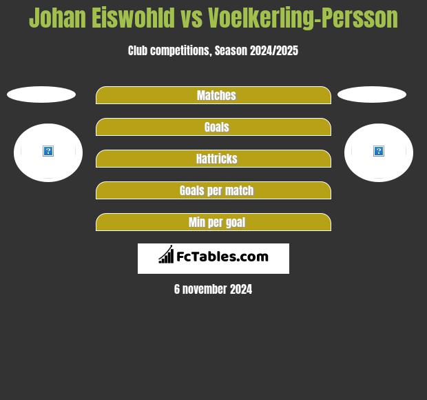 Johan Eiswohld vs Voelkerling-Persson h2h player stats