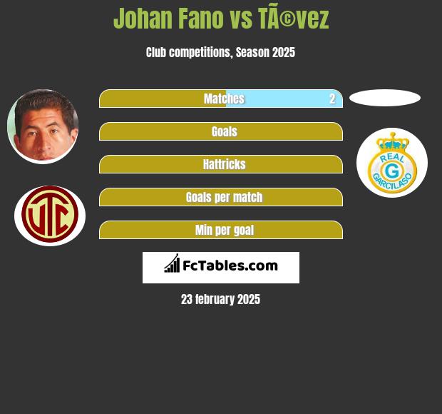 Johan Fano vs TÃ©vez h2h player stats