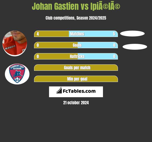 Johan Gastien vs IpiÃ©lÃ© h2h player stats