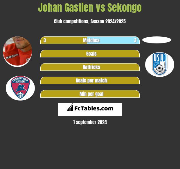 Johan Gastien vs Sekongo h2h player stats