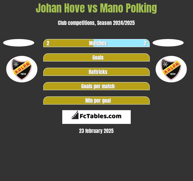 Johan Hove vs Mano Polking h2h player stats