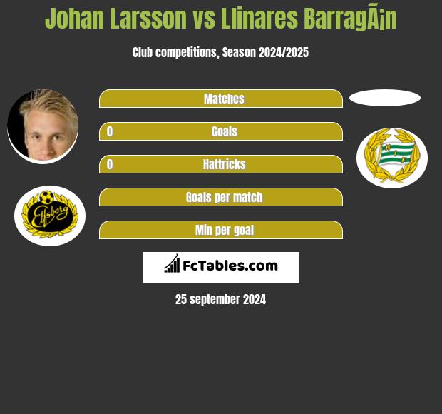 Johan Larsson vs Llinares BarragÃ¡n h2h player stats