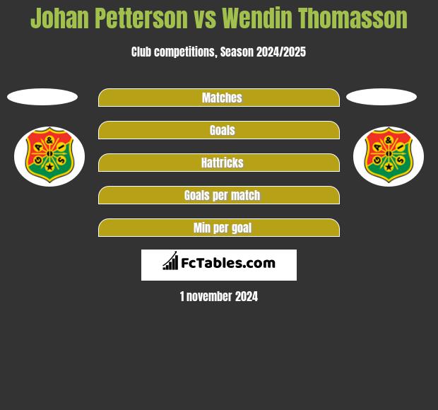 Johan Petterson vs Wendin Thomasson h2h player stats