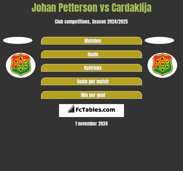 Johan Petterson vs Cardaklija h2h player stats