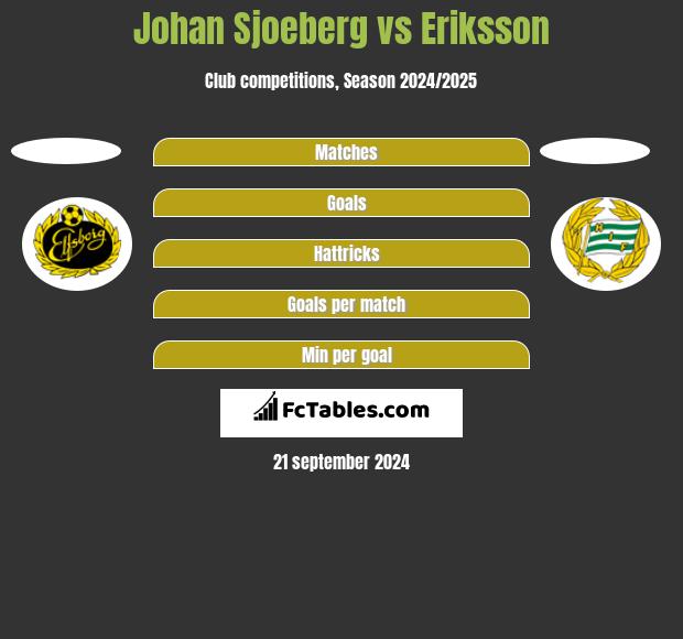 Johan Sjoeberg vs Eriksson h2h player stats