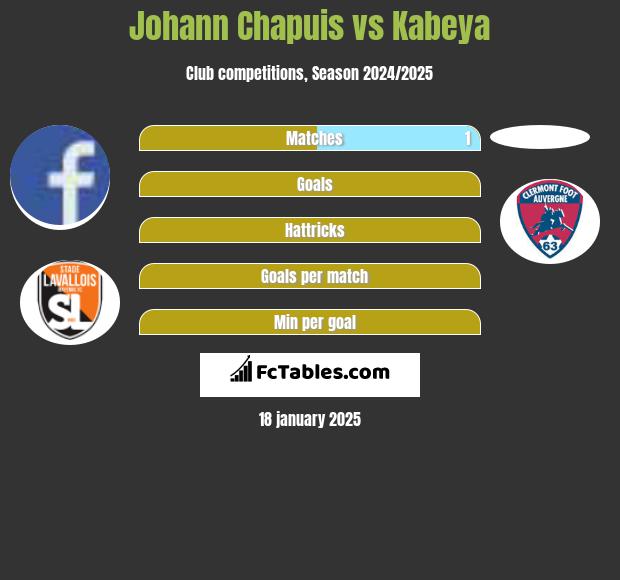 Johann Chapuis vs Kabeya h2h player stats