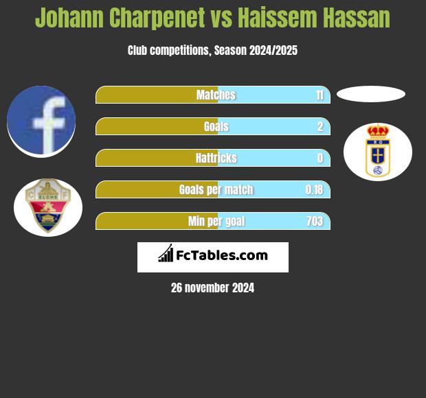 Johann Charpenet vs Haissem Hassan h2h player stats