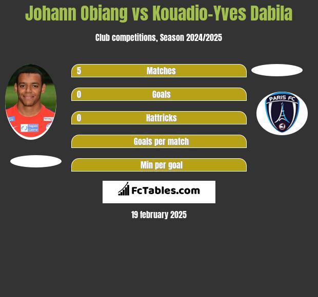 Johann Obiang vs Kouadio-Yves Dabila h2h player stats