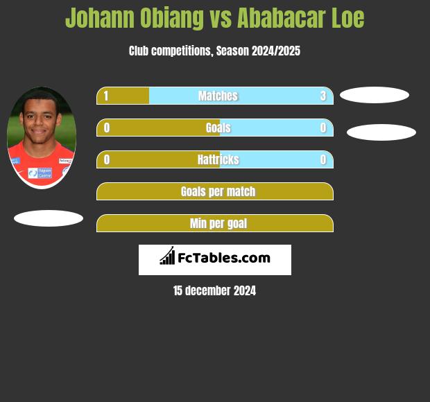 Johann Obiang vs Ababacar Loe h2h player stats