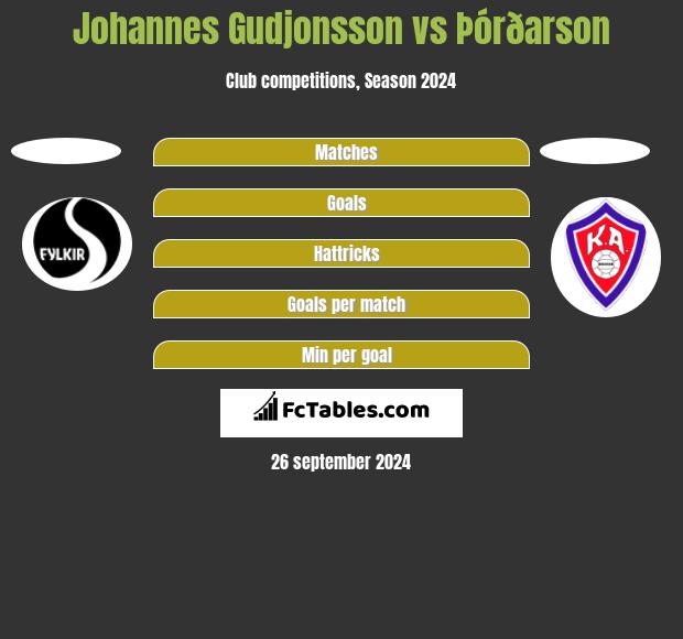 Johannes Gudjonsson vs Þórðarson h2h player stats