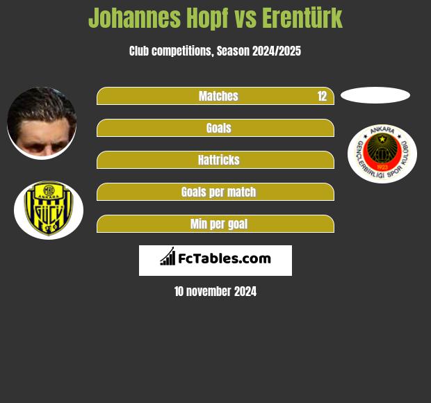 Johannes Hopf vs Erentürk h2h player stats