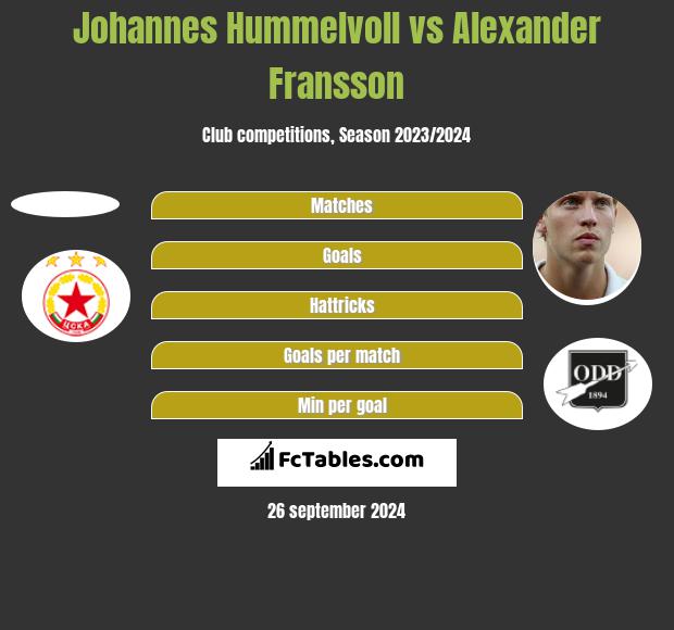 Johannes Hummelvoll vs Alexander Fransson h2h player stats