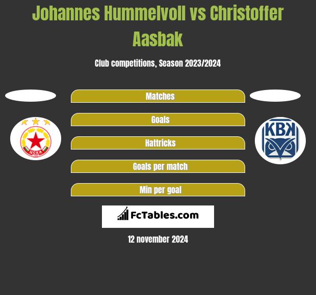 Johannes Hummelvoll vs Christoffer Aasbak h2h player stats