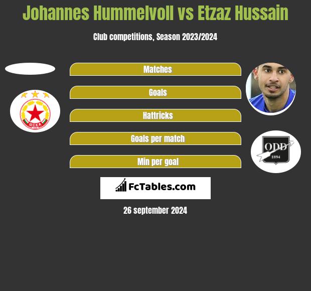 Johannes Hummelvoll vs Etzaz Hussain h2h player stats