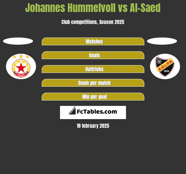 Johannes Hummelvoll vs Al-Saed h2h player stats