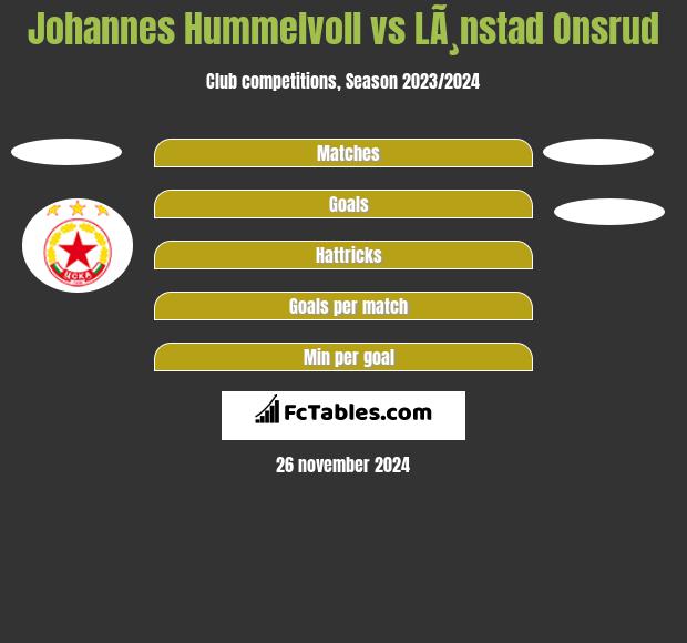 Johannes Hummelvoll vs LÃ¸nstad Onsrud h2h player stats