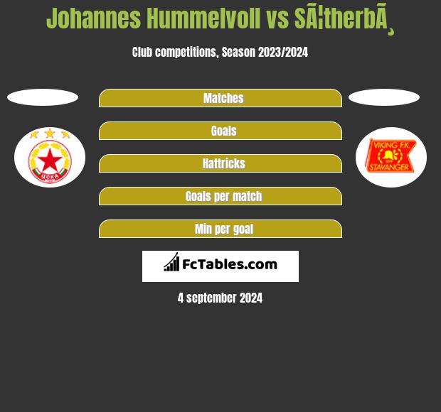 Johannes Hummelvoll vs SÃ¦therbÃ¸ h2h player stats